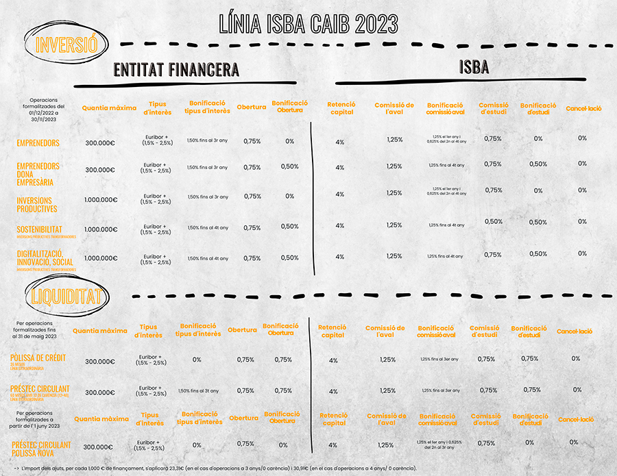 Isba-Caib